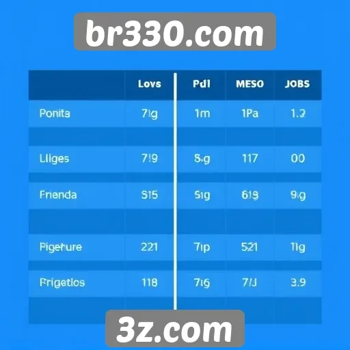 Comparação de jogos populares disponíveis no br330.com