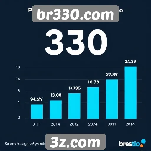 Estatísticas de usuários do br330.com revelam crescimento